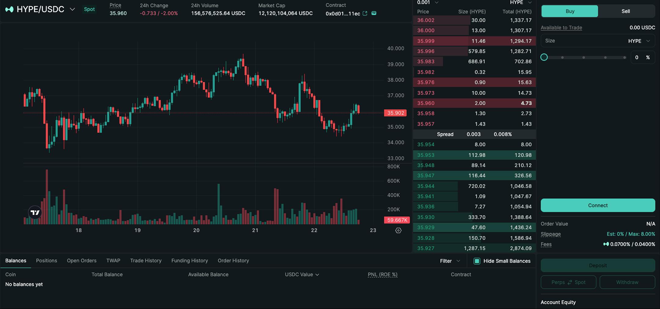 Hyperliquid desktop platform showing on-chain order book and perp trading pairs
