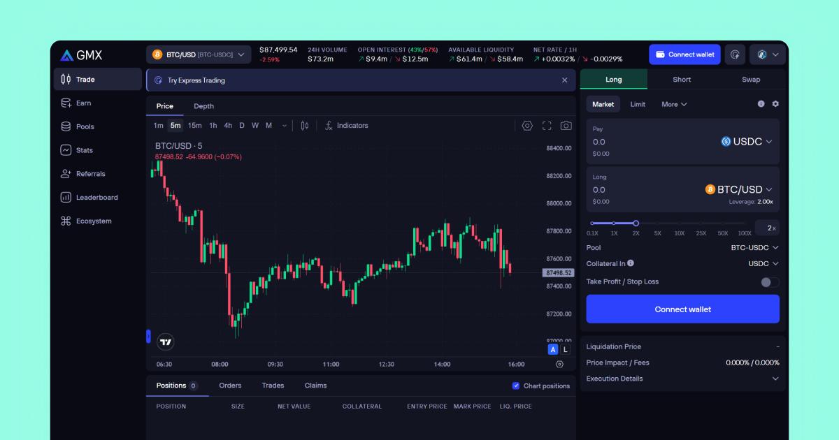 GMX liquidity pool perpetual trading platform overview