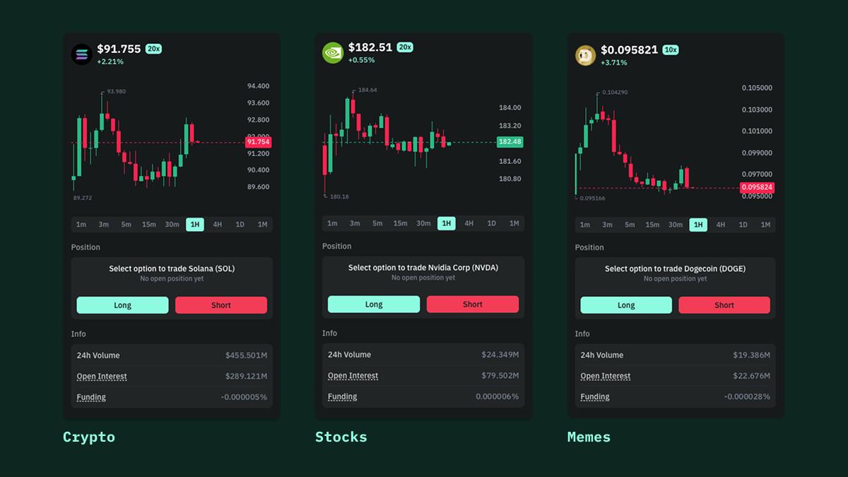 How funding rates differ across crypto, stocks, and memecoins
