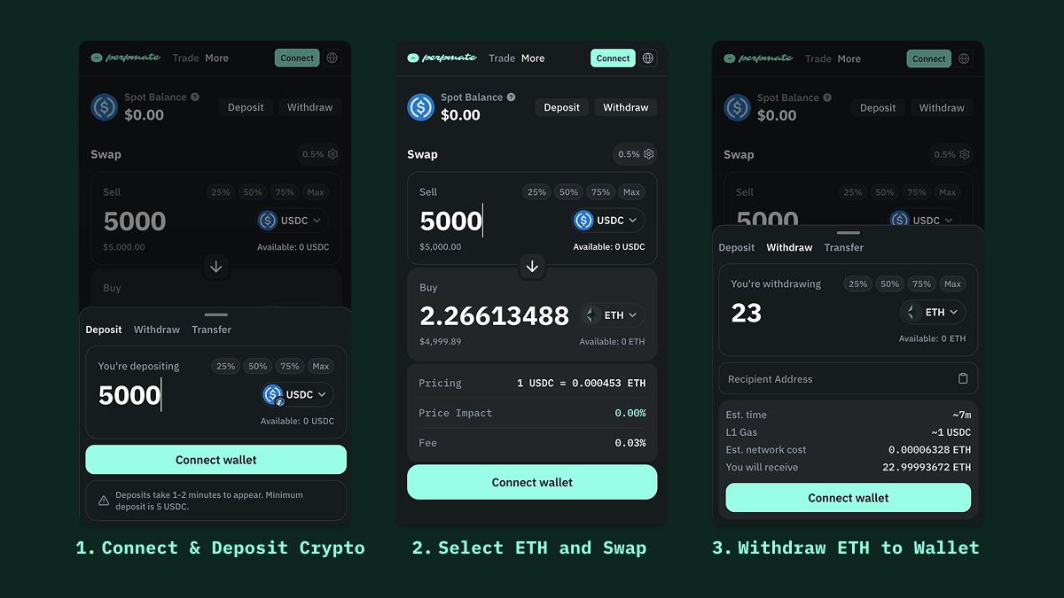 How to buy Ethereum in 3 steps: deposit USDC, swap to ETH, withdraw to wallet