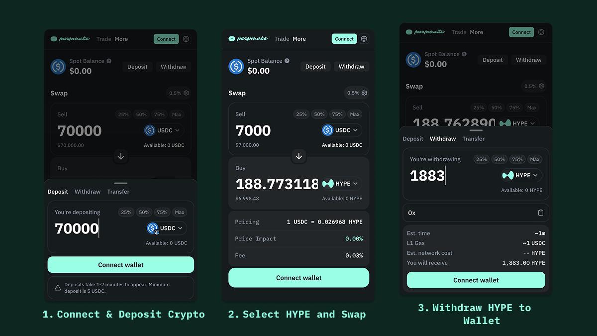 How to buy HYPE in 3 steps: deposit USDC, swap to HYPE, withdraw to wallet