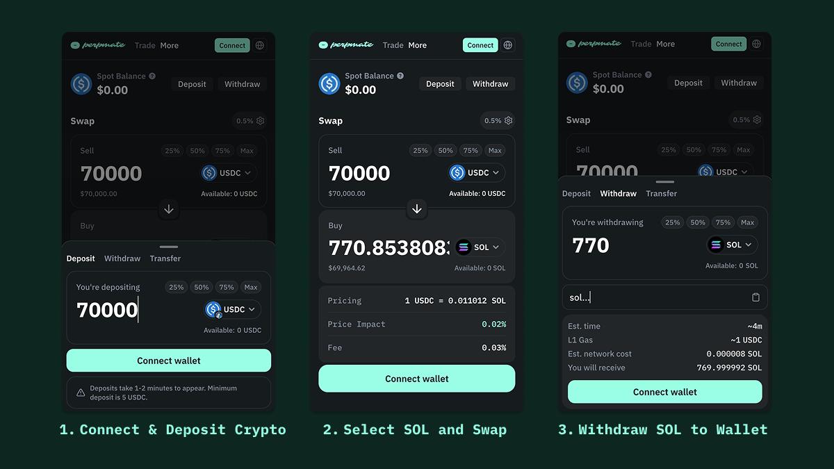 How to buy Solana in 3 steps: deposit USDC, swap to SOL, withdraw to wallet