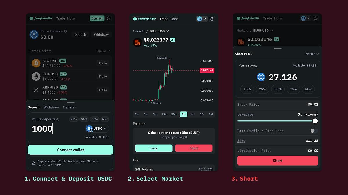 How to short any perp market guide