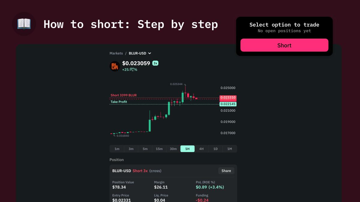 How to short crypto step by step on a perp DEX