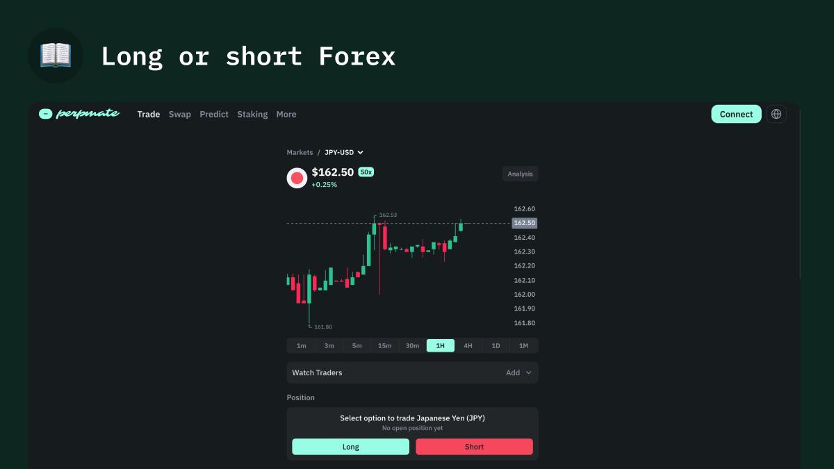 Opening a forex perp trade on Perpmate with leverage and USDC collateral
