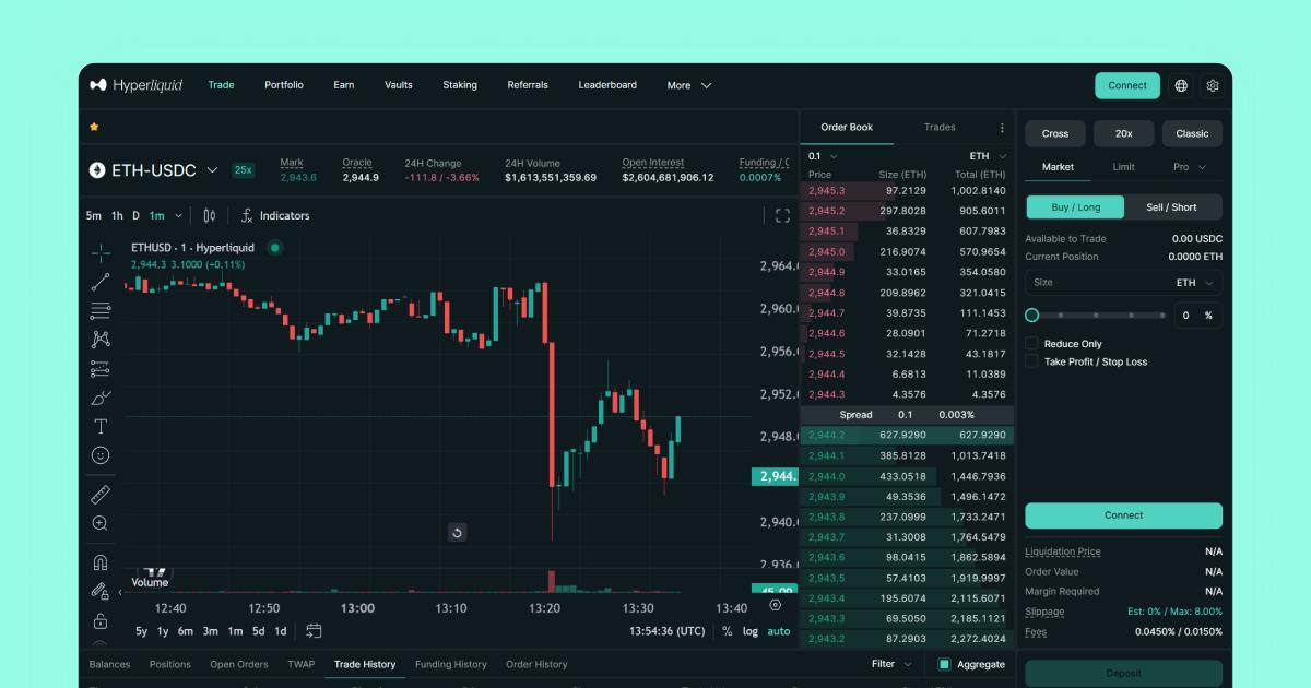 Hyperliquid on-chain order book perpetual exchange dashboard