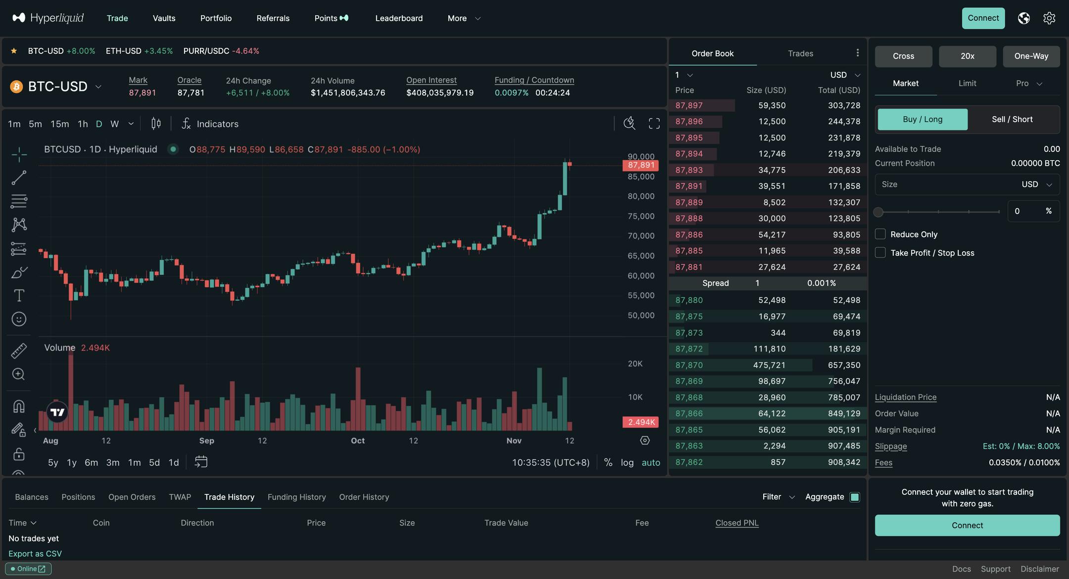 Hyperliquid trading interface showing USDH liquidity depth and perp market pairs