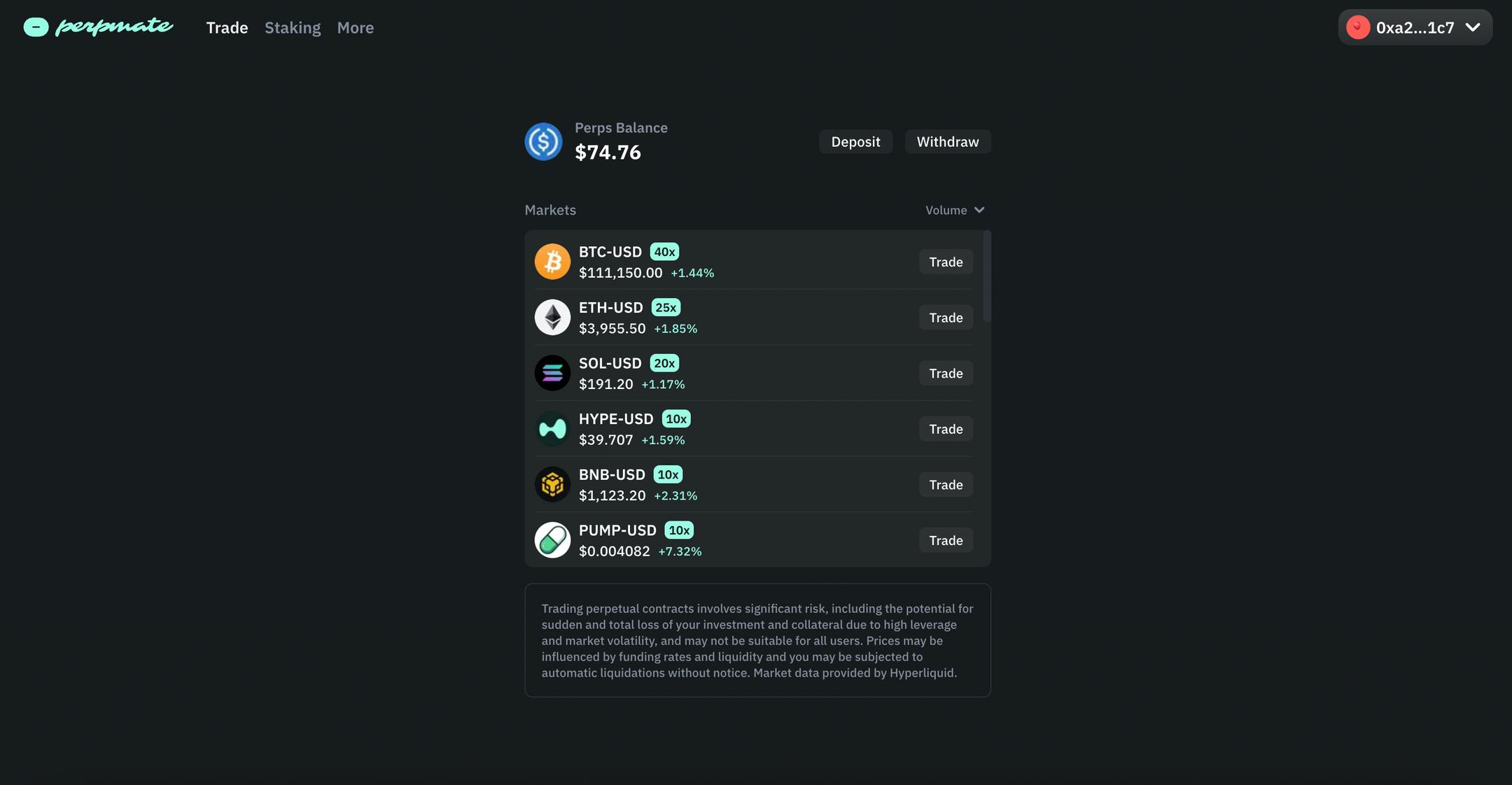 list of possible markets to short