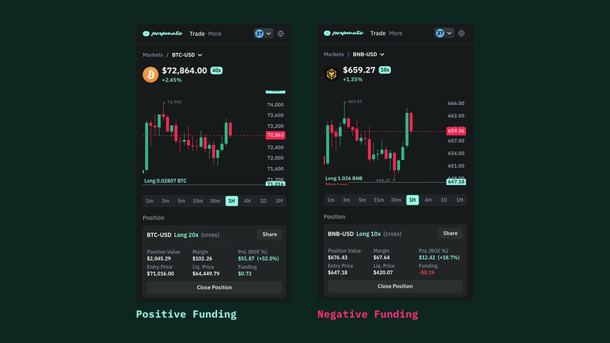 Positive funding vs negative funding rate comparison