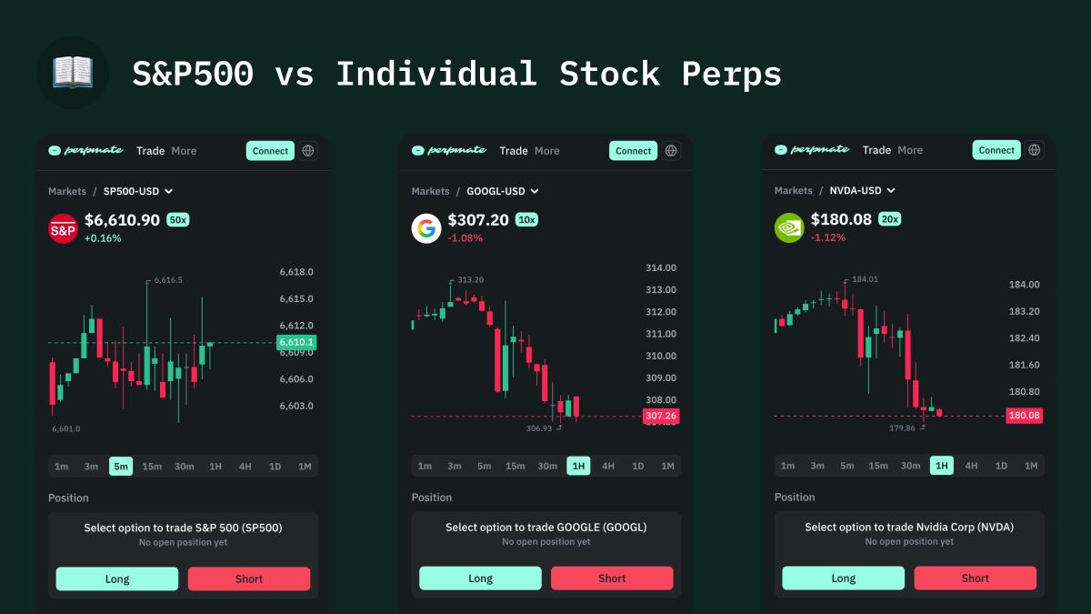 SP500 vs individual stock perps - comparing S&amp;P 500, GOOGL, and NVDA trading interfaces
