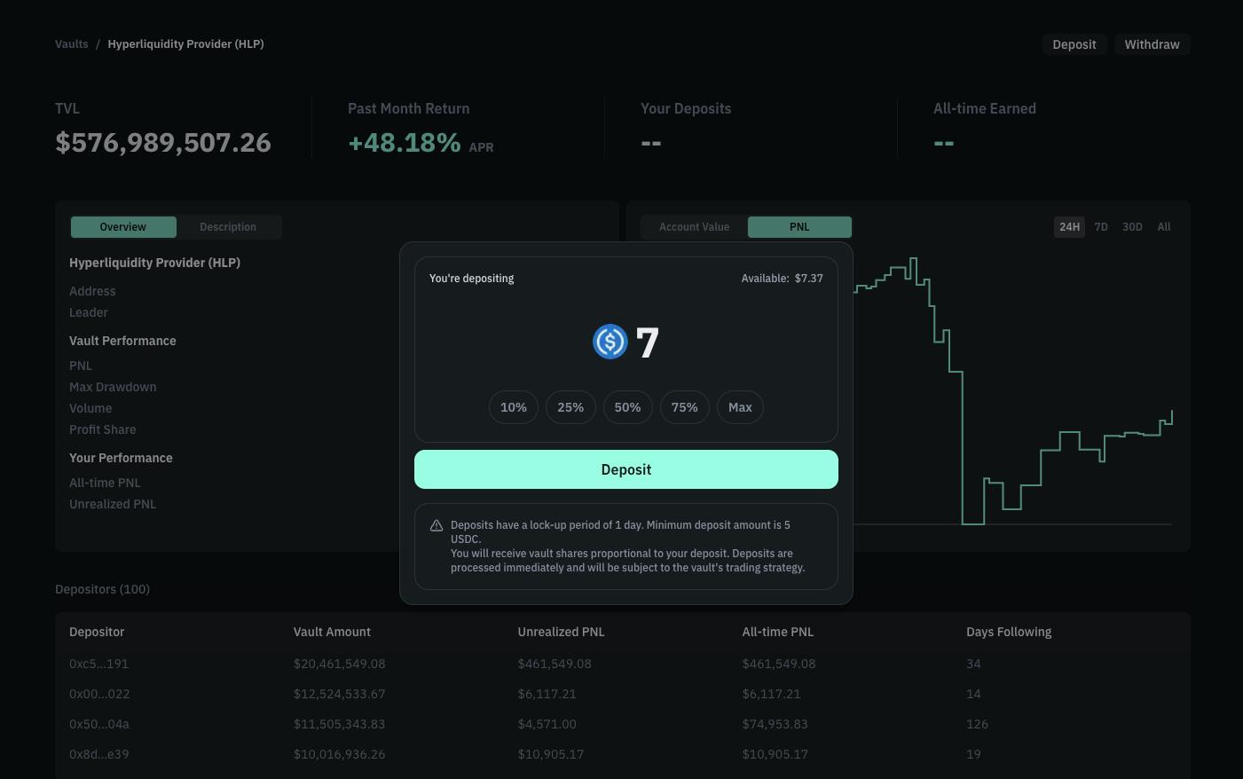 USDC deposit form for Hyperliquid vault with amount input and confirmation button