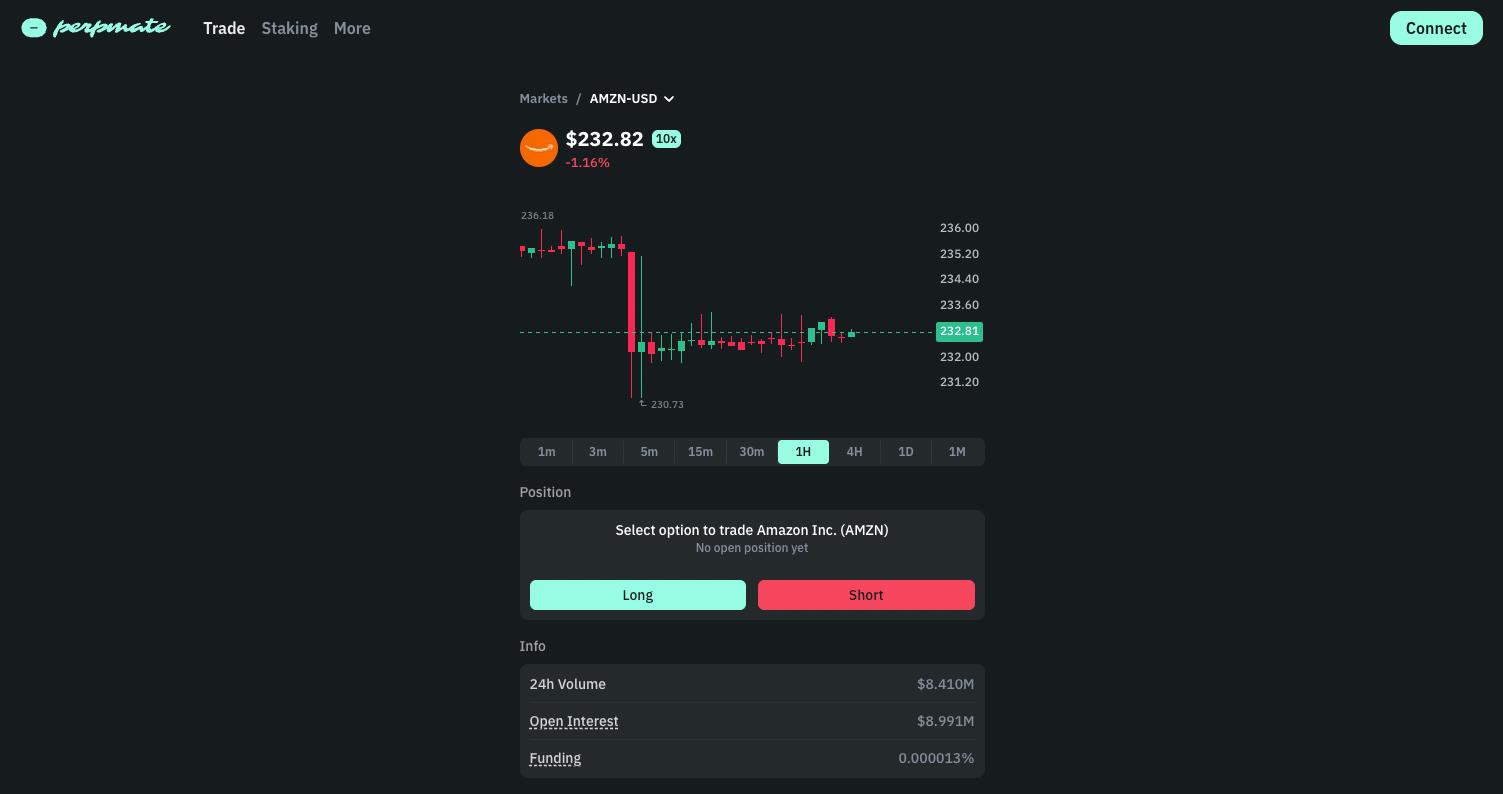 Stock perpetuals for TSLA AMZN and GOOGL trading 24/7 with USDC collateral