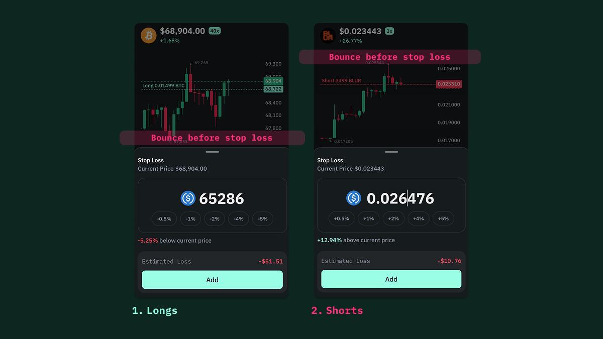 Stop-loss placement for perpetual futures trading