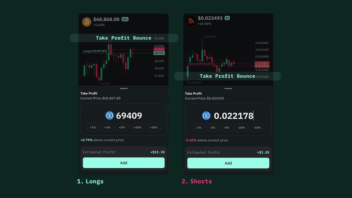 Take-profit placement for perpetual futures trading