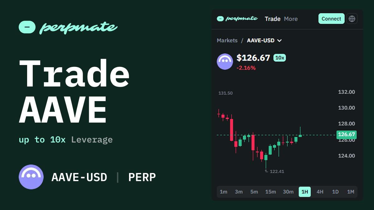 AAVE perpetual futures leveraged position