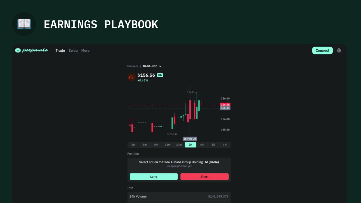 BABA earnings playbook showing e-commerce revenue, cloud growth, and guidance catalysts