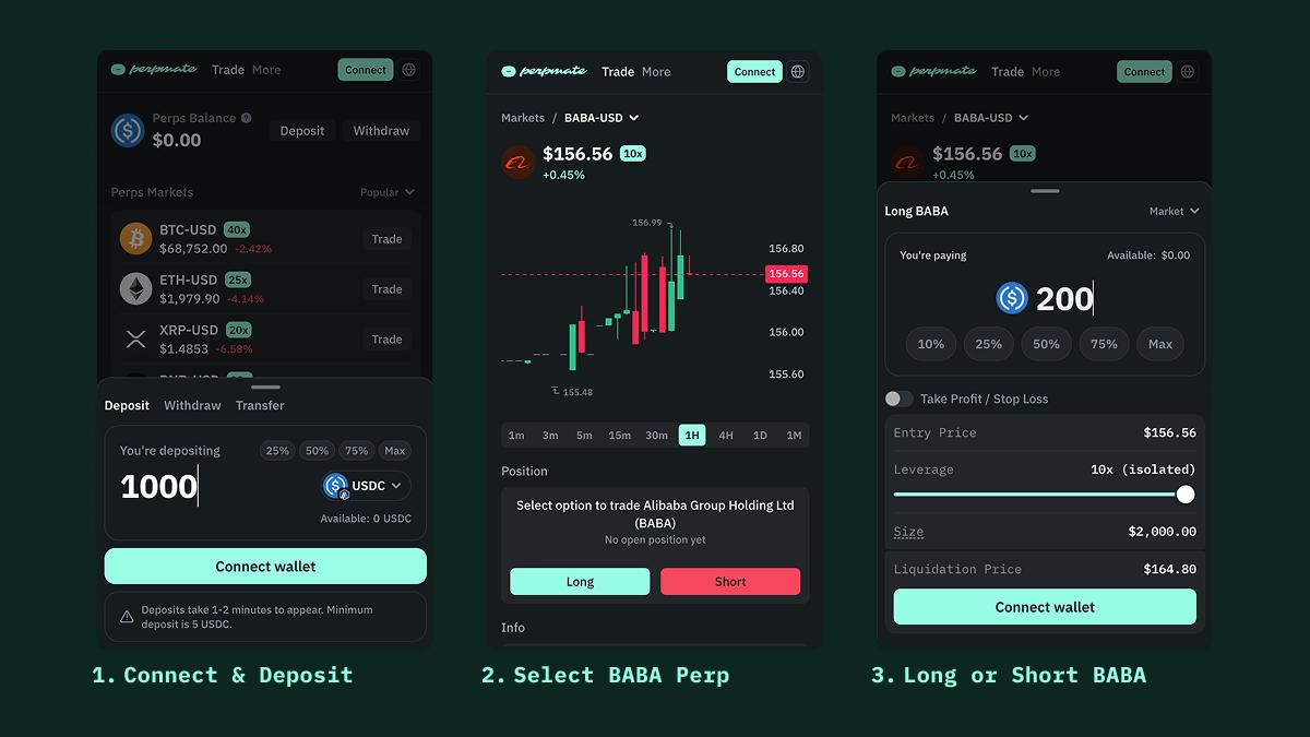 BABA perps order form with leverage settings for Chinese tech stock trading