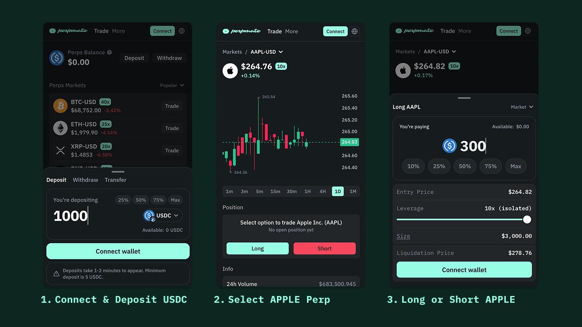 AAPL perps order form with leverage settings for tech mega-cap stock trading