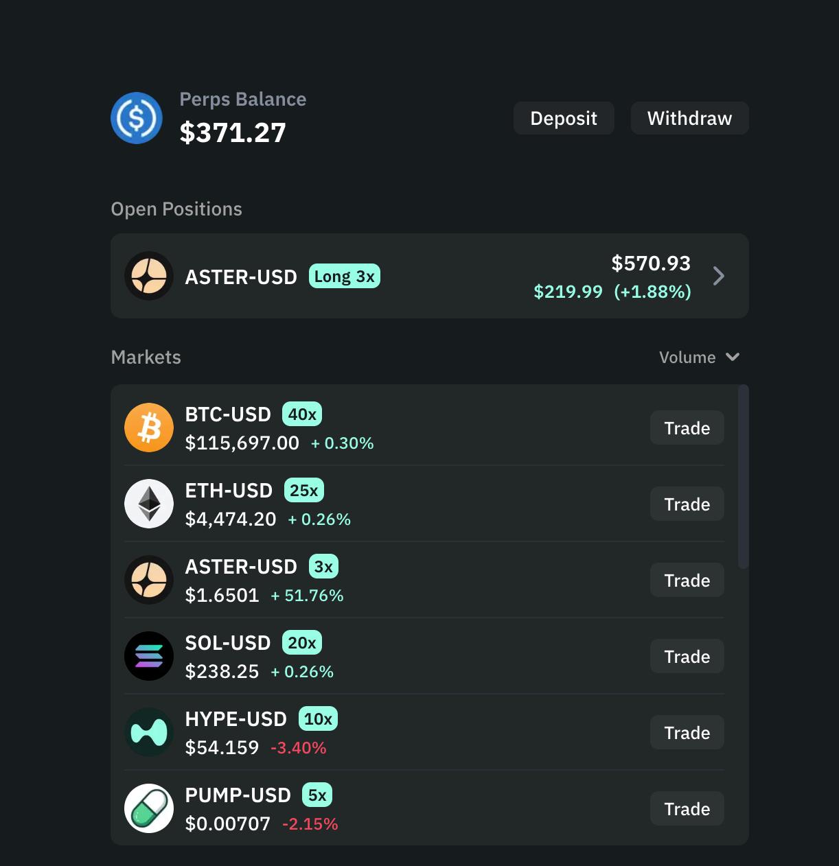 Aster token trading view with ASTER price chart and order entry panel