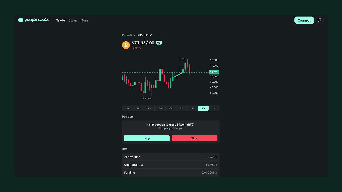 Trade Bitcoin perpetuals with leverage