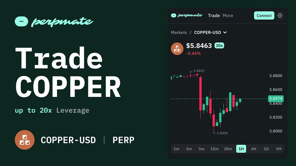 Copper perpetual futures chart showing Dr. Copper price action with China demand signals