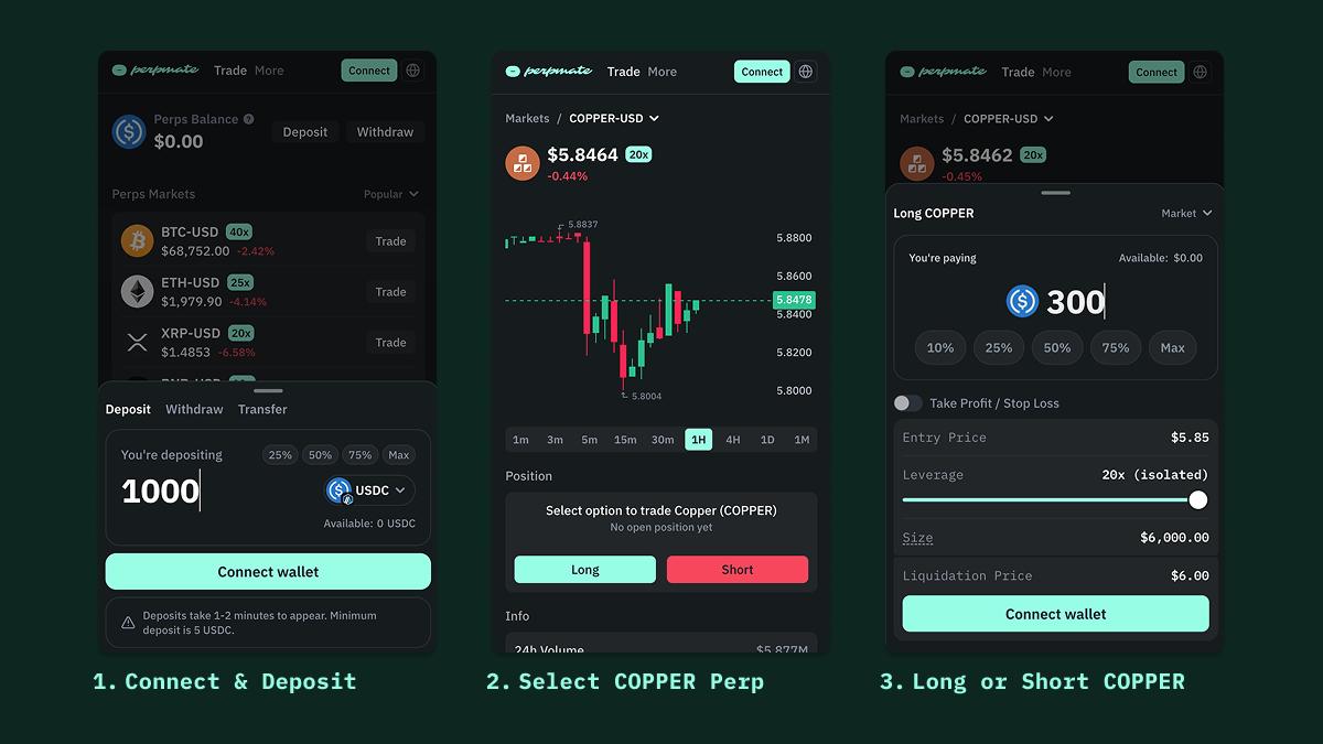 Copper perps order entry with leverage controls for industrial commodity trading