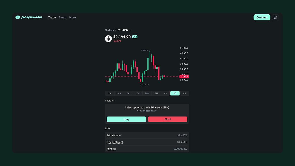 Trade Ethereum perpetuals with leverage