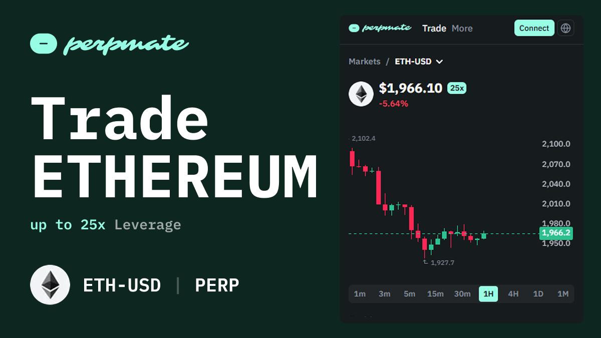 Ethereum perpetual futures price chart