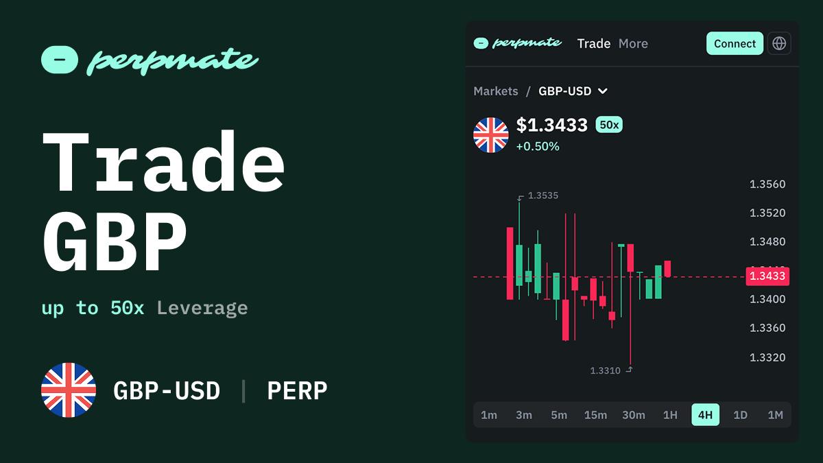 GBP (GBP/USD) perpetual futures leveraged position