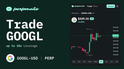 Trade Google (GOOGL) Perpetuals 24/7 with Up to 10x Leverage | No KYC