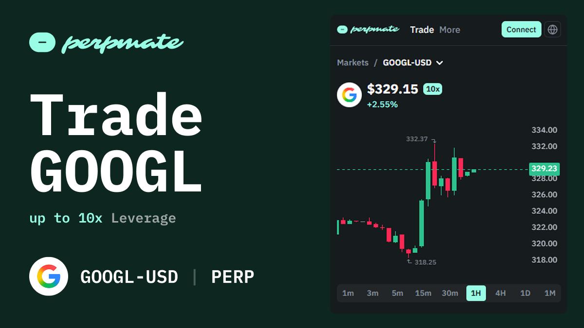 GOOGL perpetual futures trading interface