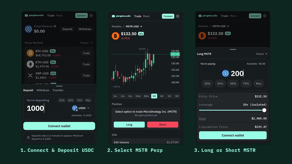 MSTR perps order form with leverage controls for Bitcoin treasury stock trading