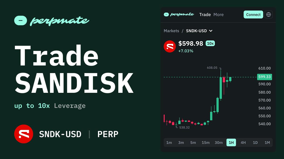 SanDisk SNDK stock perpetual chart showing NAND flash cycle price action and volatility