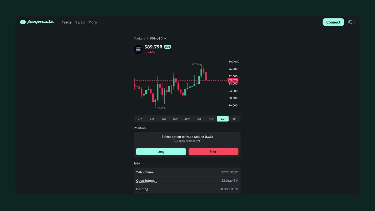 Trade Solana perpetuals with leverage