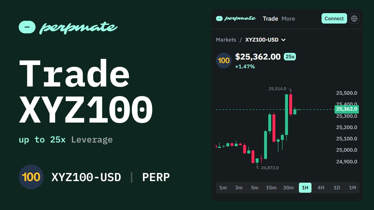XYZ100 S&amp;P100 index perpetual futures chart showing US large-cap equity price action