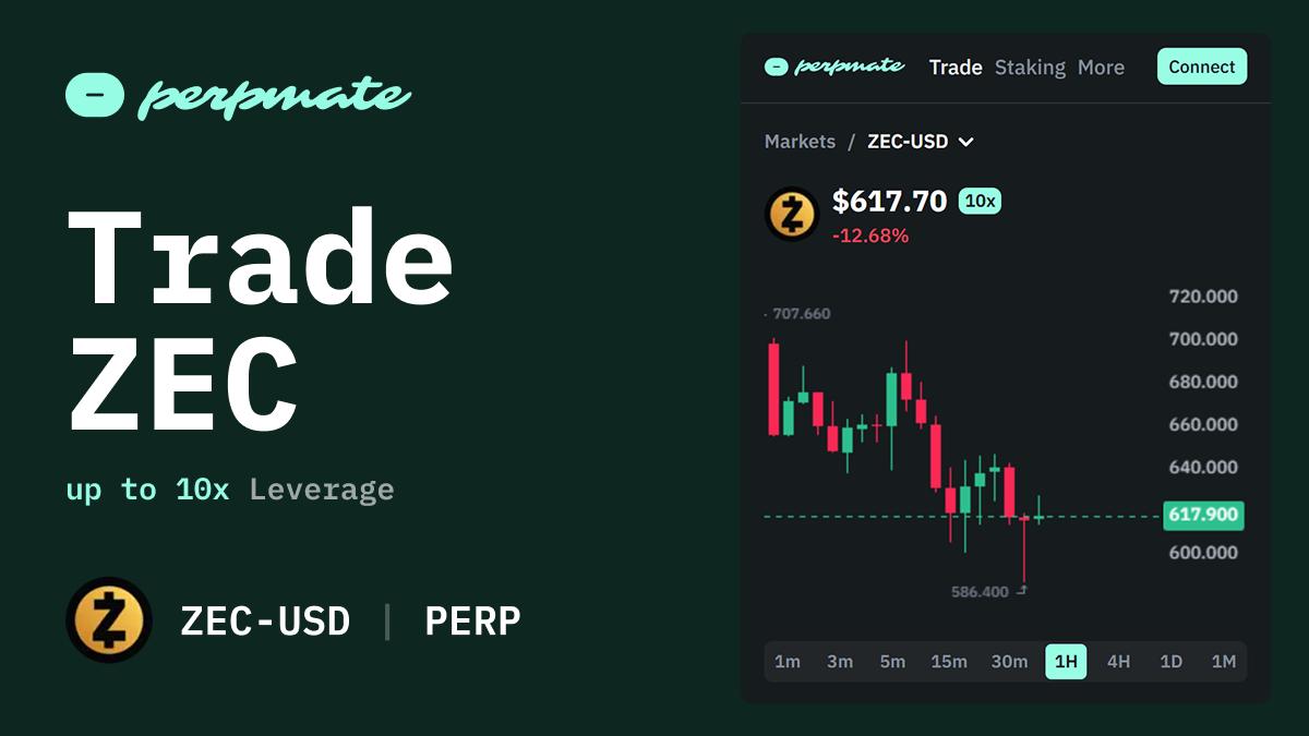 Zcash ZEC privacy coin perpetual market with regulation-driven price action chart