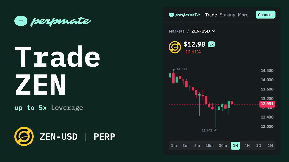 Horizen ZEN privacy blockchain token perpetual market chart with ZK narrative trends
