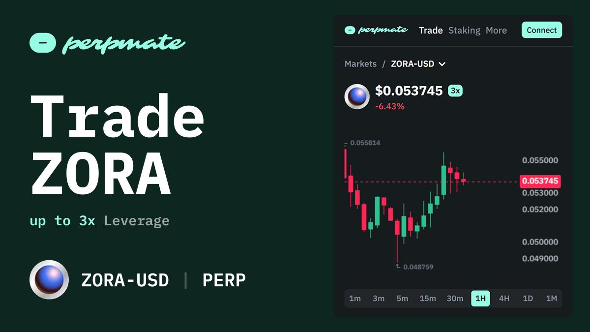 Zora ZORA creator economy token perpetual chart showing mint wave price spikes