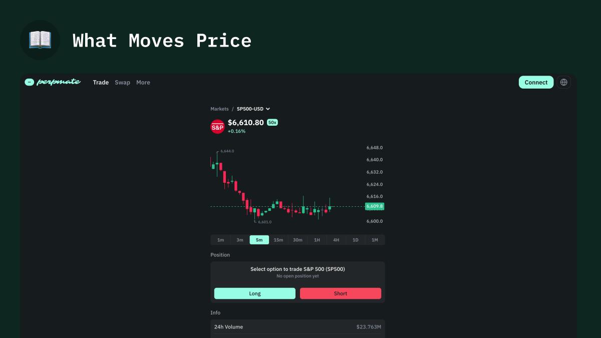 What moves the S&amp;P 500 price - SP500 perpetuals chart and trading interface