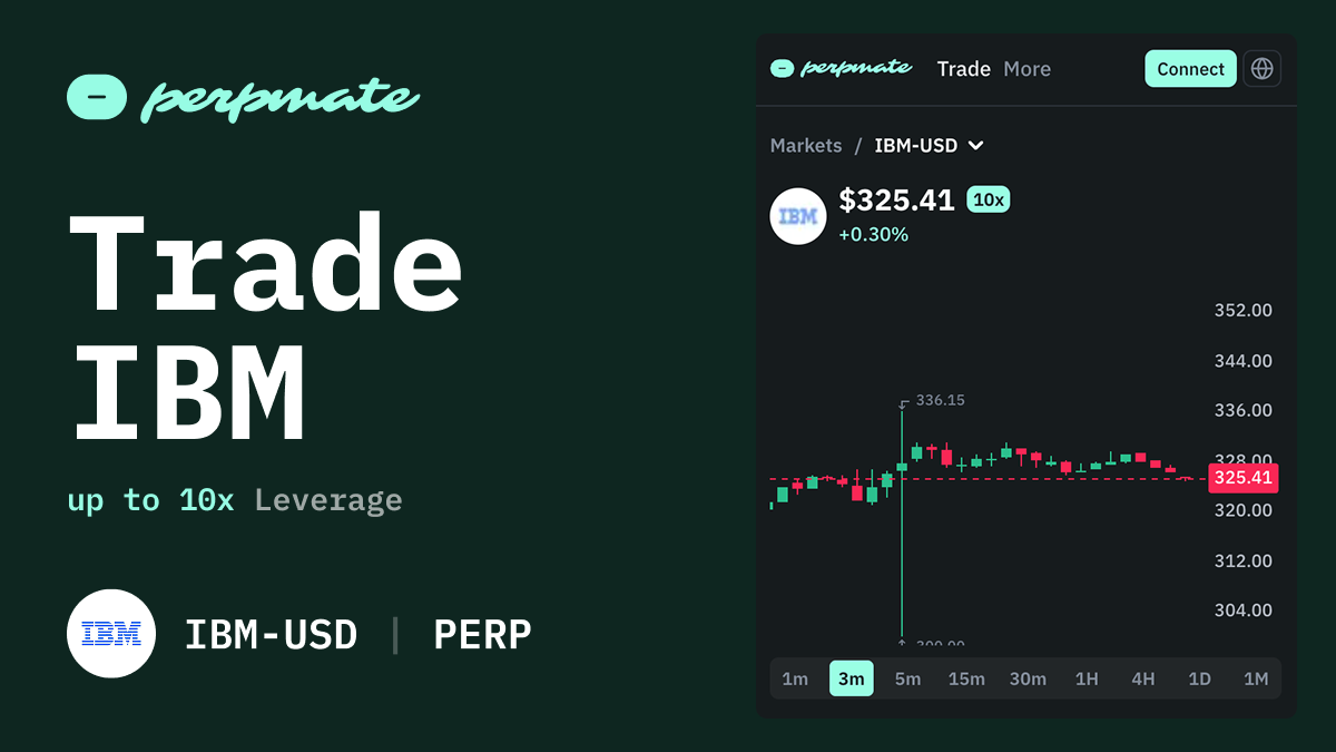 IBM Trading Guide